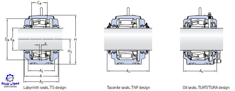 یاتاقان SN و SNL | معرفی، انواع، جدول ابعاد و مزایا 4 1