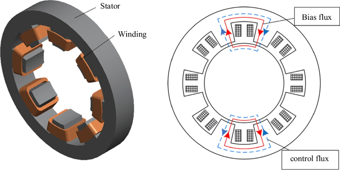 بلبرینگ مغناطیسی چیست؟ | معرفی انواع، مزایا، کاربردها و مقایسه کامل 4 170 2023 12389 Fig12 HTML