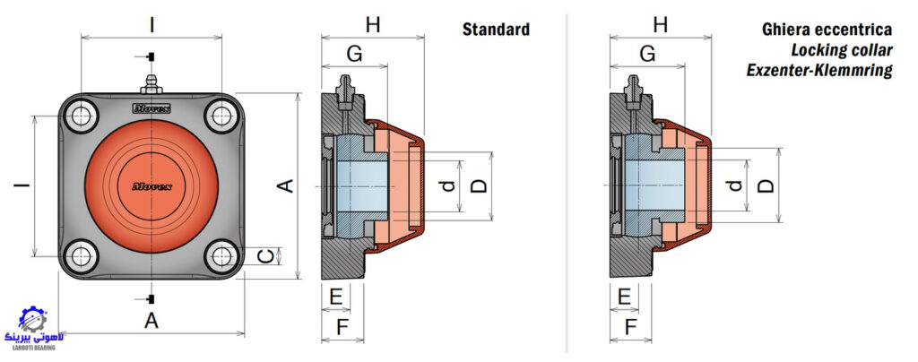 یاتاقان UCF: راهنمای خرید، فروش و کاربردهای آن در صنعت 5 یاتاقان UCF: راهنمای خرید، فروش و کاربردهای آن در صنعت