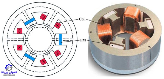 بلبرینگ مغناطیسی چیست؟ | معرفی انواع، مزایا، کاربردها و مقایسه کامل 2 بلبرینگ مغناطیسی چیست؟  | معرفی انواع، مزایا، کاربردها و مقایسه کامل