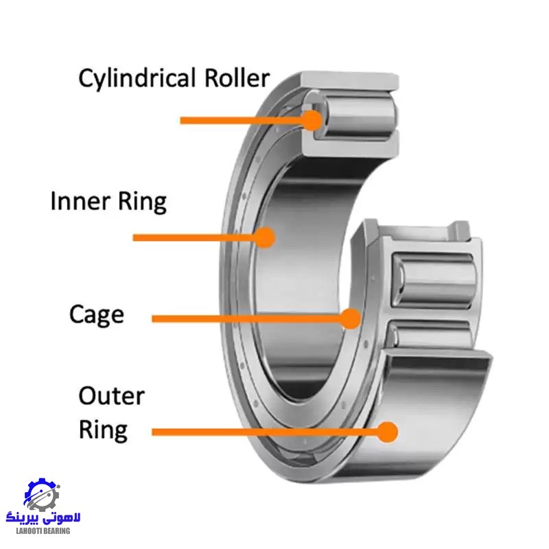 رولبرینگ چیست؟ بررسی کامل انواع رولبیرینگ + کاربرد، قیمت و جدول سایزها | لاھوتی بیرینگ 3  رولبیرینگ چیست؟