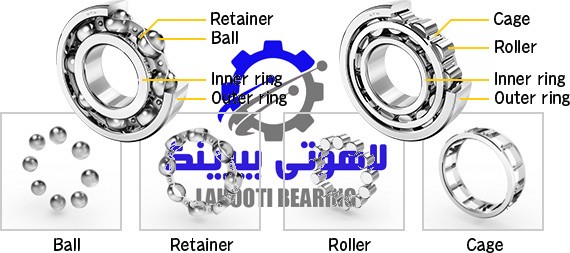 رولبرینگ چیست؟ بررسی کامل انواع رولبیرینگ + کاربرد، قیمت و جدول سایزها | لاھوتی بیرینگ 4 تفاوت رولبیرینگ و بلبرینگ
