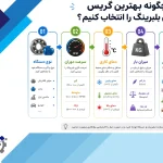 بهترین گریس برای بلبرینگ