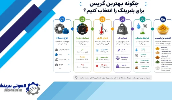 بهترین گریس برای بلبرینگ