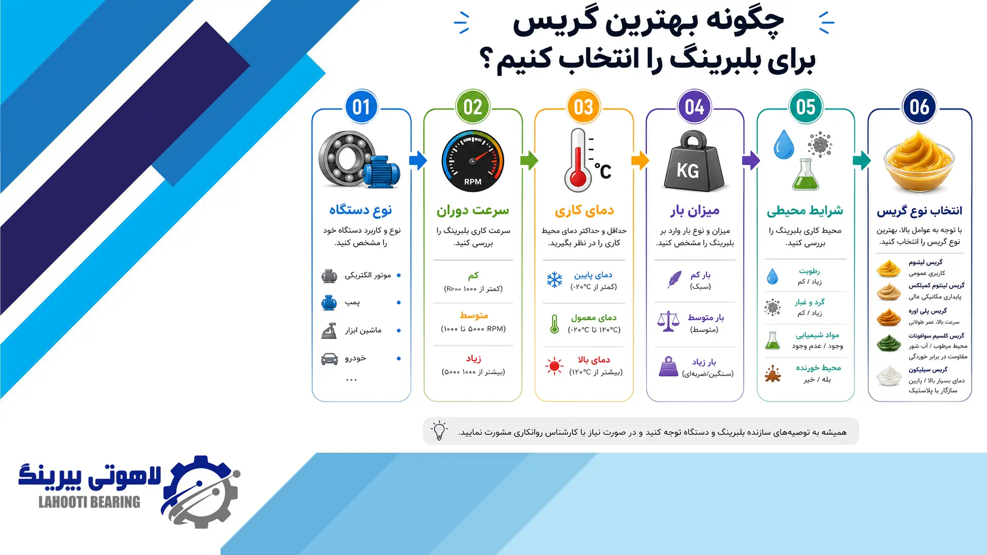بهترین گریس برای بلبرینگ