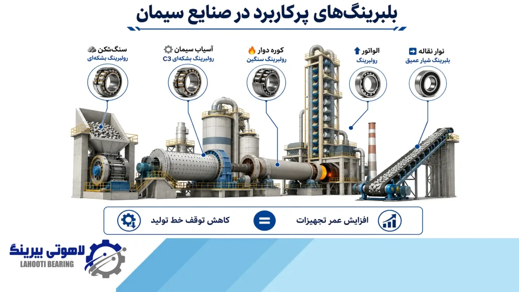 بلبرینگ صنایع سیمان